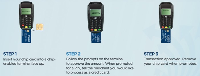 New Debit Chips Cards How to use your EMV Chip Card